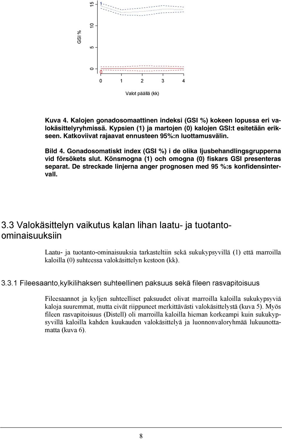 Gonadosomatiskt index (GSI %) i de olika ljusbehandlingsgrupperna vid försökets slut. Könsmogna (1) och omogna (0) fiskars GSI presenteras separat.