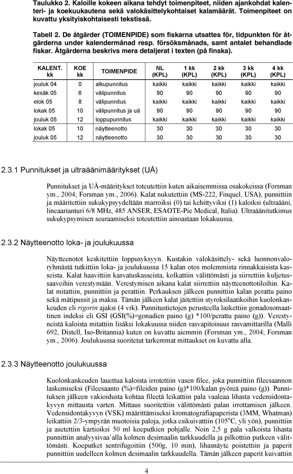 Åtgärderna beskrivs mera detaljerat i texten (på finska). KALENT.