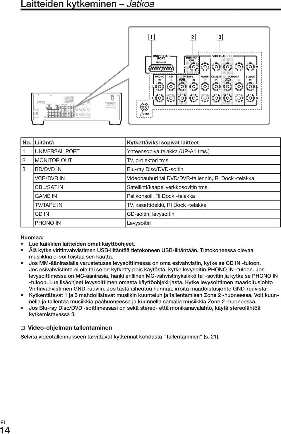 Pelikonsoli, RI Dock -telakka TV, kasettidekki, RI Dock -telakka CD-soitin, levysoitin Levysoitin. Lue.kaikkien.laitteiden.omat.käyttöohjeet.