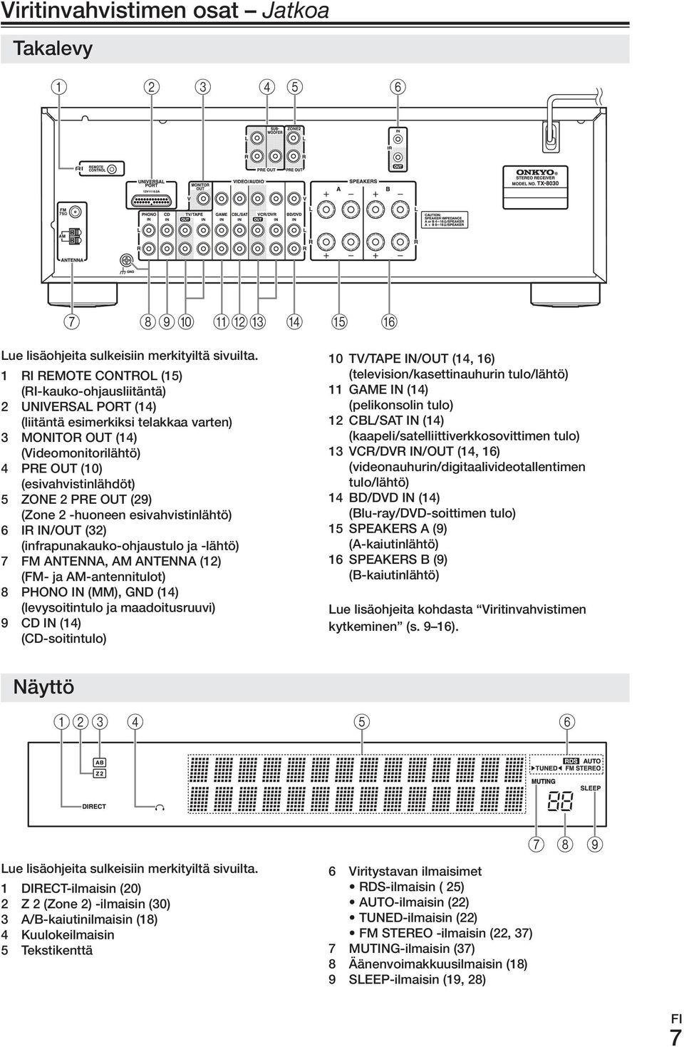 PrE out (29) (zone 2 -huoneen esivahvistinlähtö) 6 Ir IN/ouT (32) (infrapunakauko-ohjaustulo ja -lähtö) 7 Fm ANTENNA, Am ANTENNA (12) (Fm- ja Am-antennitulot) 8 PHoNo IN (mm), GND (14)