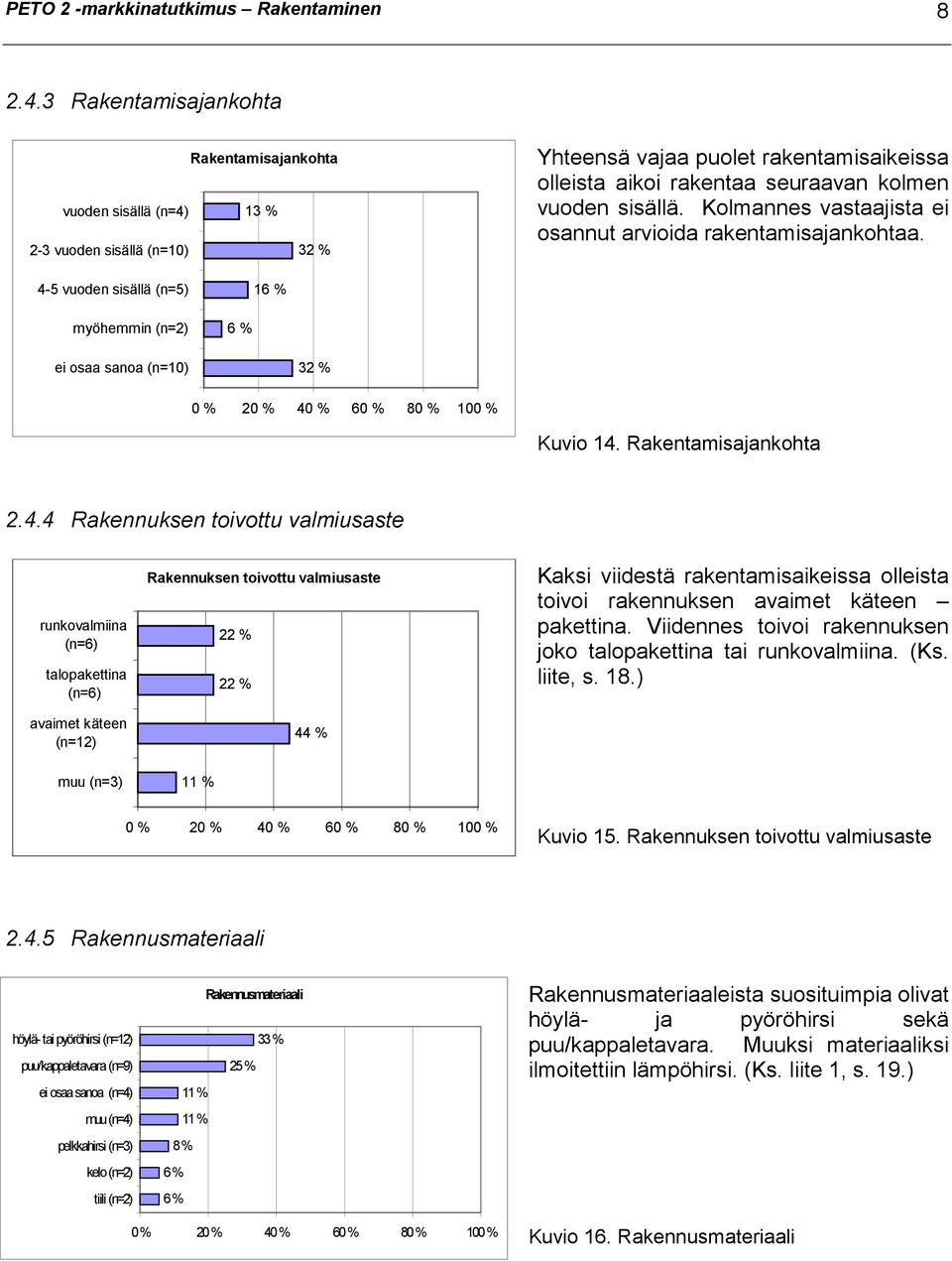 Kolmannes vastaajista ei osannut arvioida rakentamisajankohtaa. 4-