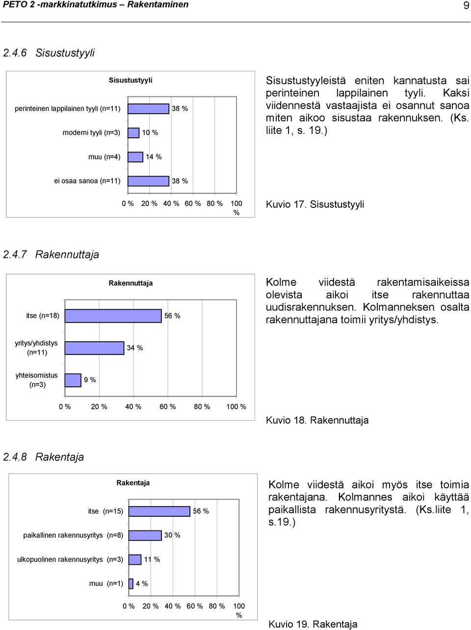 Kaksi viidennestä vastaajista ei osannut sanoa miten aikoo sisustaa rakennuksen. (Ks. liite 1, s. 19.) muu (n=4) 14 % ei osaa sanoa (n=11) 38 % 0 % 20 % 40 % 60 % 80 % 100 % Kuvio 17. Sisustustyyli 2.