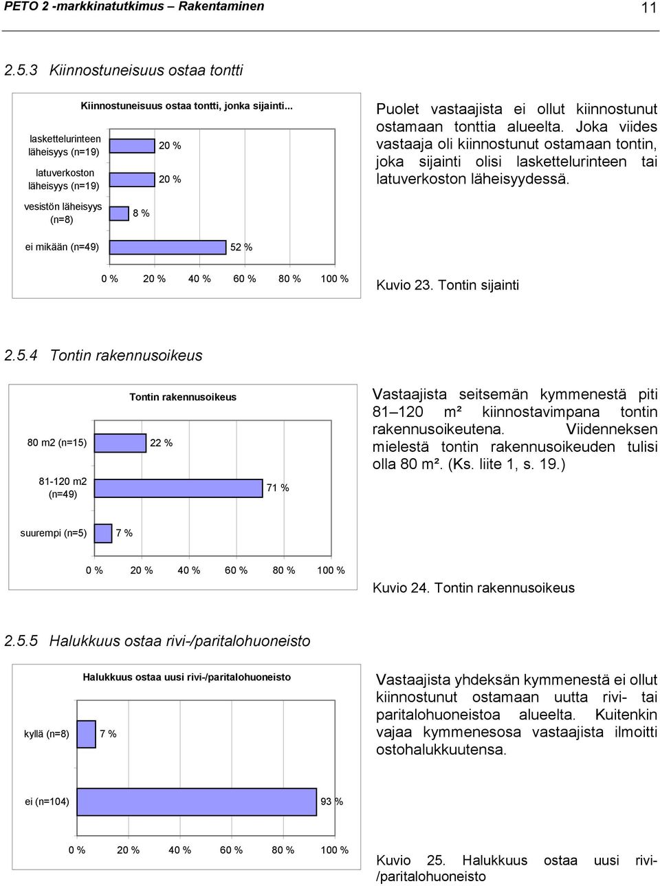 Joka viides vastaaja oli kiinnostunut ostamaan tontin, joka sijainti olisi laskettelurinteen tai latuverkoston läheisyydessä. vesistön läheisyys (n=8) 8 % ei mikään (n=49) 52 % Kuvio 23.