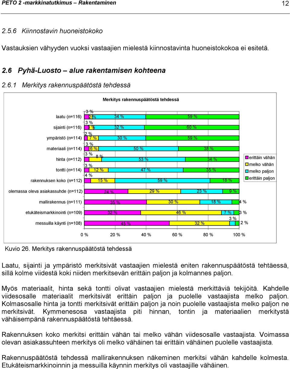 2 % 3 % 3 % 2 % 7 % 3 % 6 % 3 % 8 % 3 % 12 % 4 % 15 % 34 % 32 % 30 % 50 % 53 % 47 % 59 % 59 % 60 % 59 % 38 % 34 % 35 % 18 % erittäin vähän melko vähän melko paljon erittäin paljon olemassa oleva