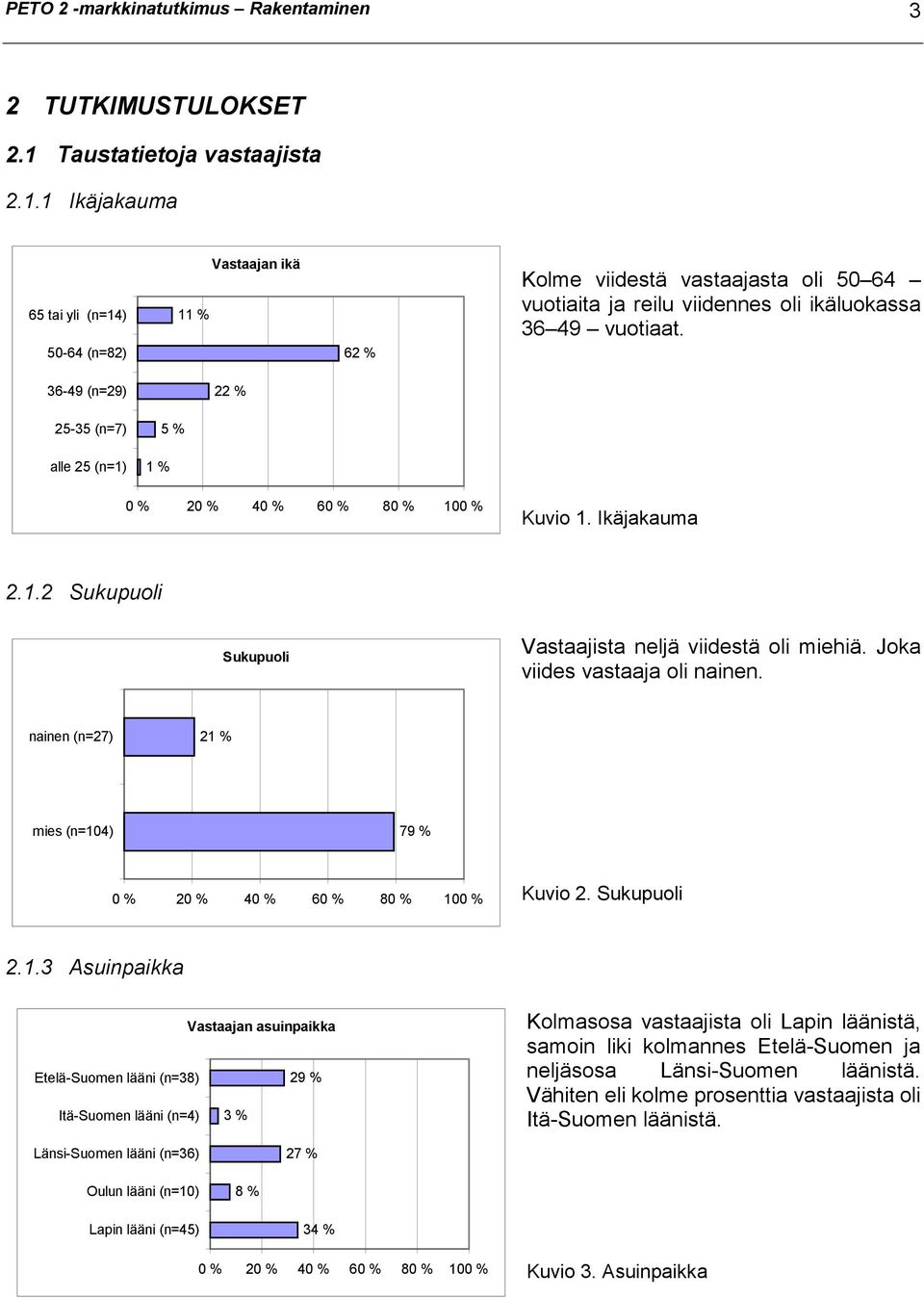 36-49 (n=29) 22 % 25-35 (n=7) 5 % alle 25 (n=1) 1 % Kuvio 1. Ikäjakauma 2.1.2 Sukupuoli Sukupuoli Vastaajista neljä viidestä oli miehiä. Joka viides vastaaja oli nainen.