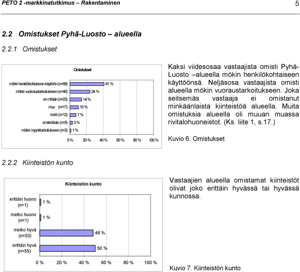 2 Omistukset Pyhä-Luosto alueella 2.2.1 Omistukset mökki henkilökohtaiseen käyttöön (n=68) mökki vuokraustarkoitukseen (n=40) en mitään (n=23) muu (n=17) tontti (n=12) omakotitalo (n=5) mökki