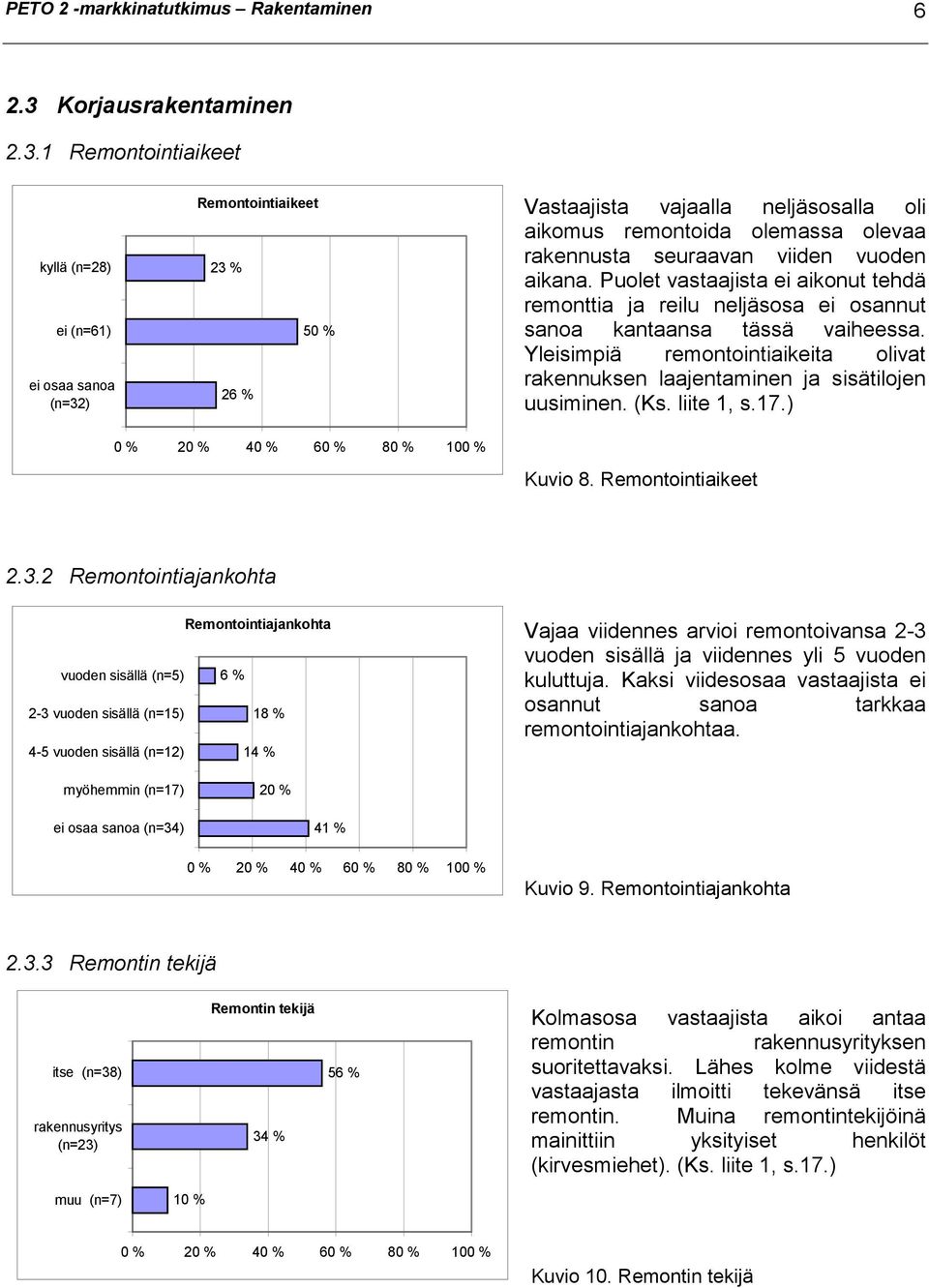 1 Remontointiaikeet kyllä (n=28) ei (n=61) ei osaa sanoa (n=32) Remontointiaikeet 23 % 50 % 26 % Vastaajista vajaalla neljäsosalla oli aikomus remontoida olemassa olevaa rakennusta seuraavan viiden
