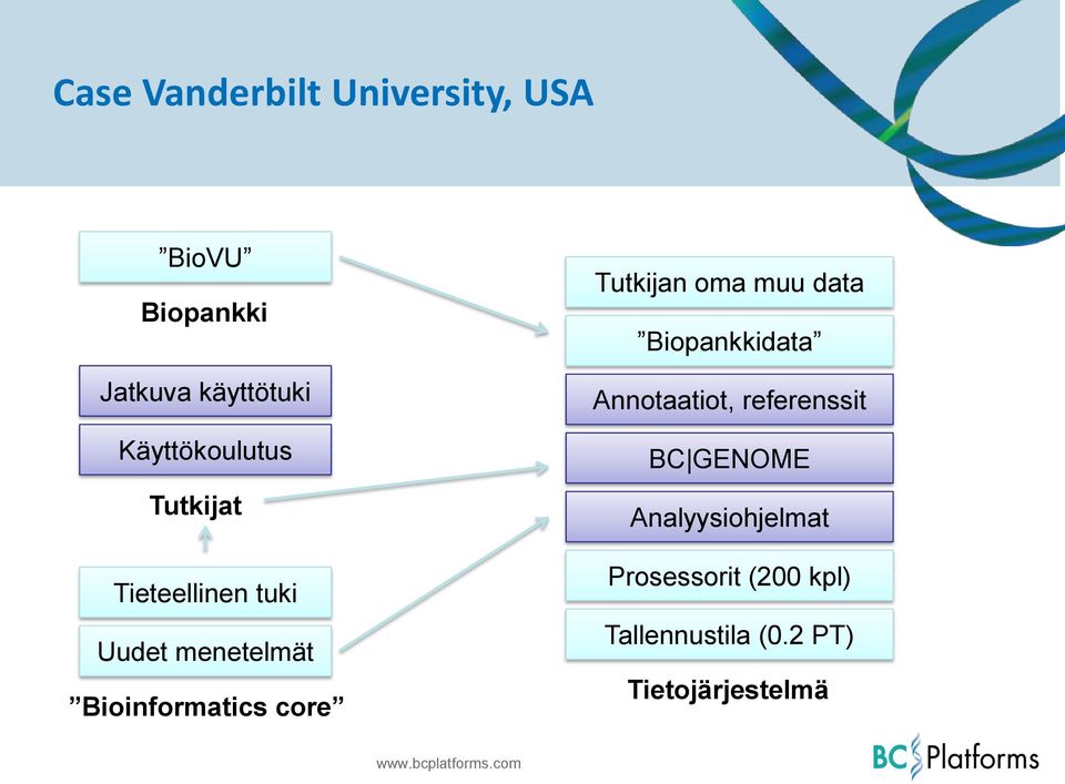 core Tutkijan oma muu data Biopankkidata Annotaatiot, referenssit BC