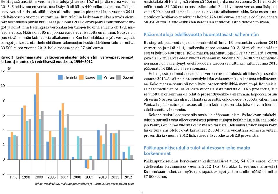 Kun tuloihin lasketaan mukaan myös aiemmin verotuksen piiriin kuuluneet ja vuonna 2005 verovapaiksi muuttuneet osingot ja korot, niin Helsingissä veronalaisten tulojen kokonaismäärä oli 17,1