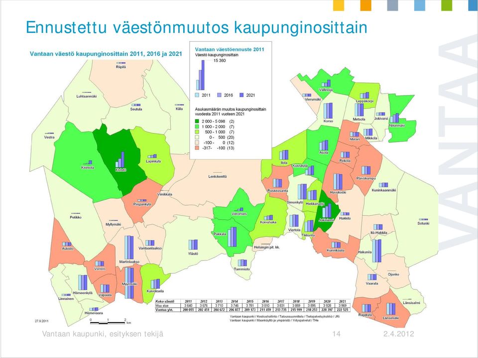 kaupunginosittain