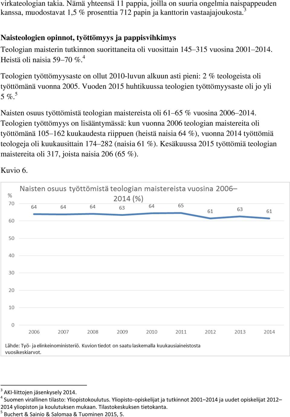 4 Teologien työttömyysaste on ollut 2010-luvun alkuun asti pieni: 2 % teologeista oli työttömänä vuonna 2005. Vuoden 2015 huhtikuussa teologien työttömyysaste oli jo yli 5 %.