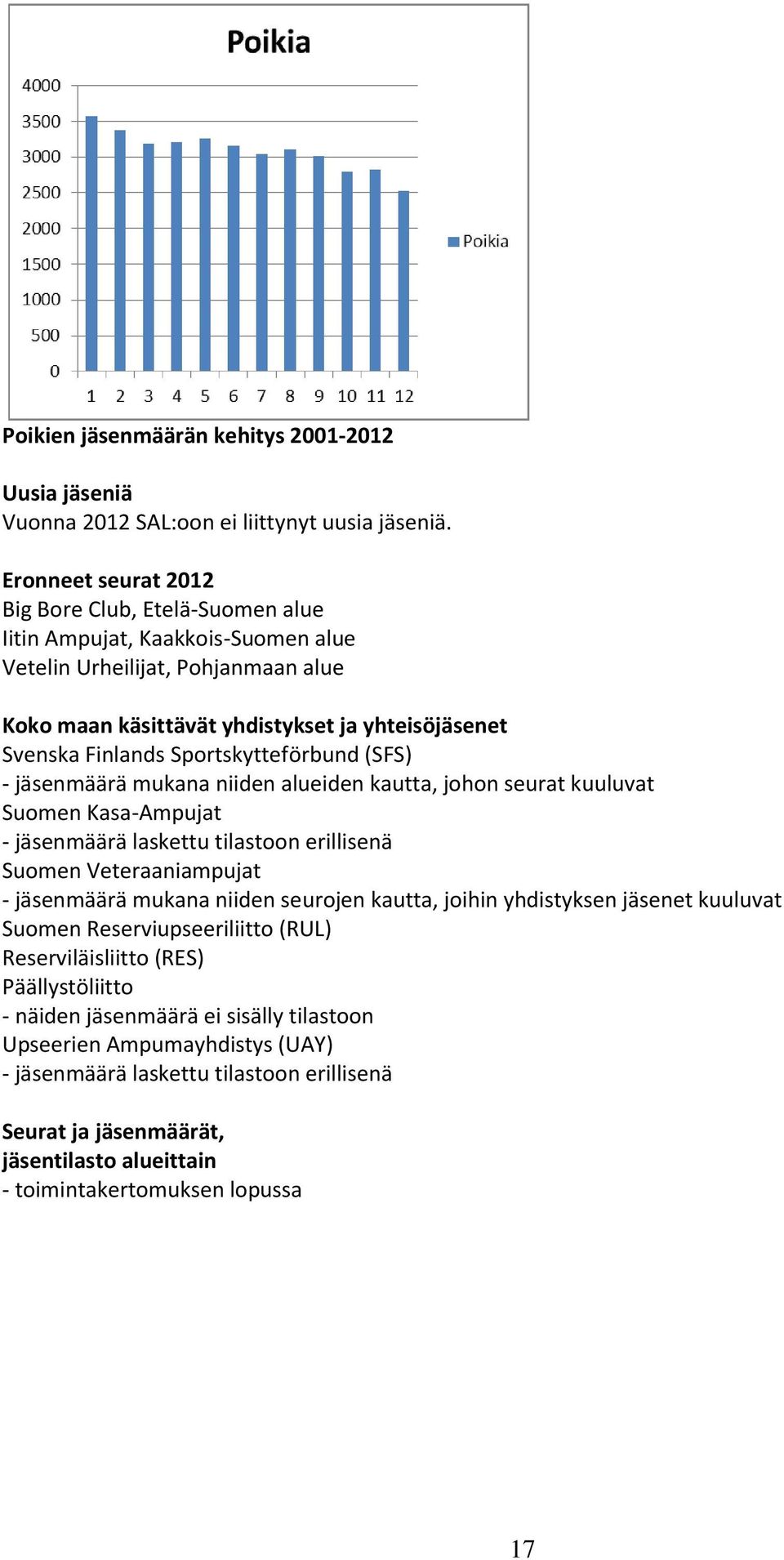 Sportskytteförbund (SFS) - jäsenmäärä mukana niiden alueiden kautta, johon seurat kuuluvat Suomen Kasa-Ampujat - jäsenmäärä laskettu tilastoon erillisenä Suomen Veteraaniampujat - jäsenmäärä mukana