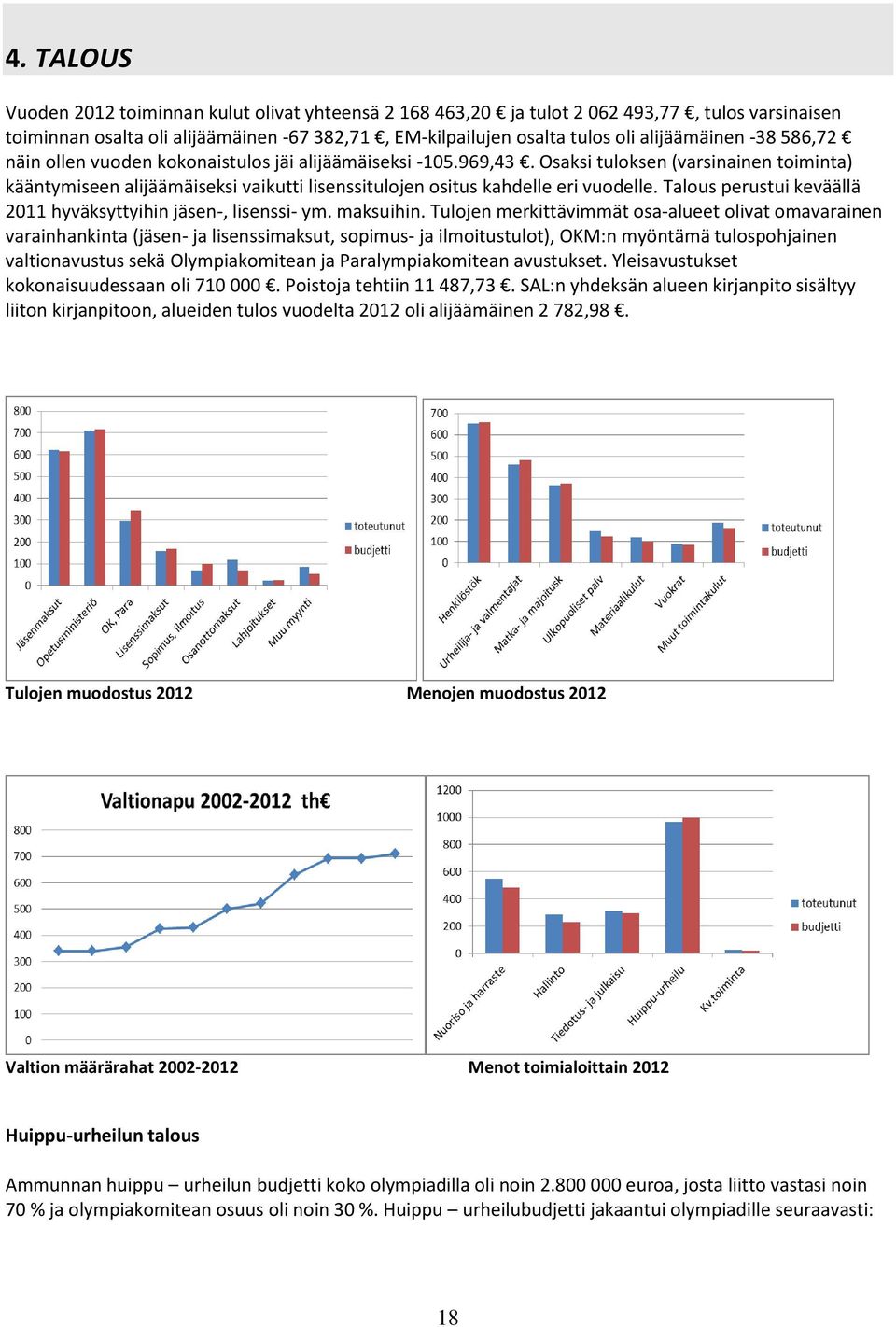 Talous perustui keväällä 2011 hyväksyttyihin jäsen-, lisenssi- ym. maksuihin.