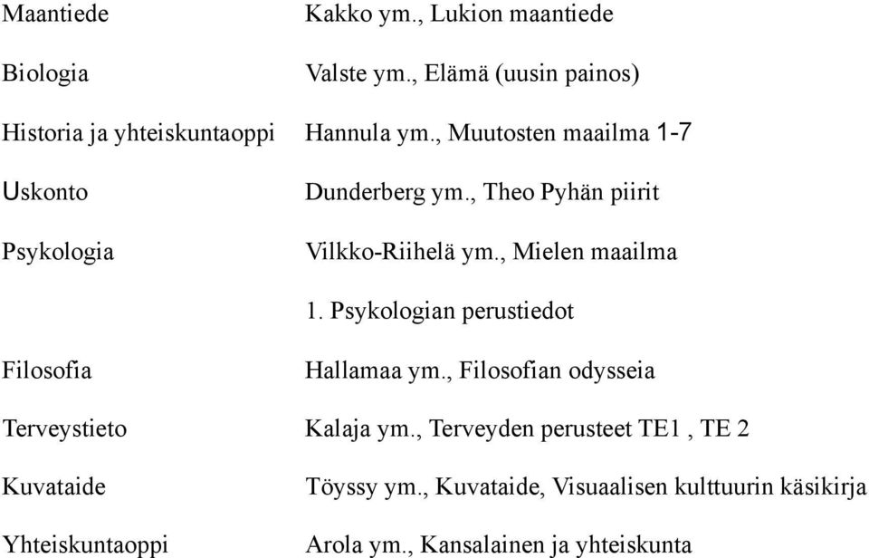 Psykologian perustiedot Filosofia Hallamaa ym., Filosofian odysseia Terveystieto Kalaja ym.