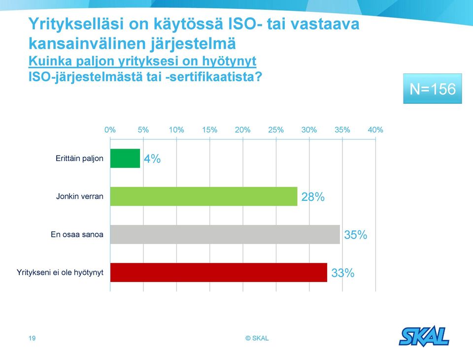 tai -sertifikaatista?