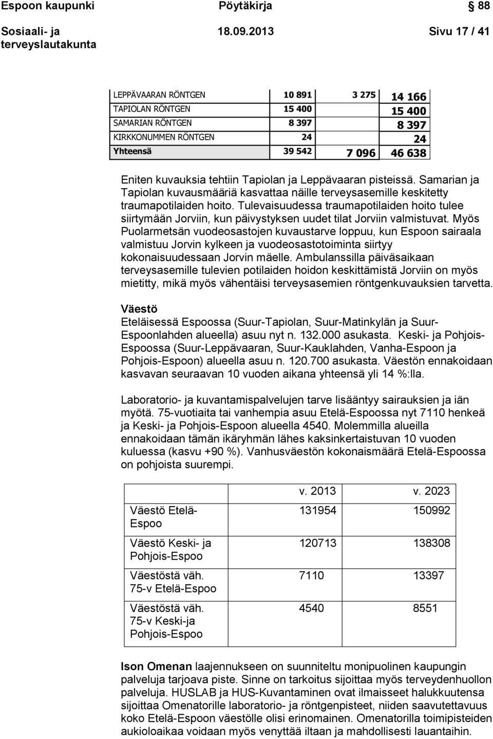 Tapiolan ja Leppävaaran pisteissä. Samarian ja Tapiolan kuvausmääriä kasvattaa näille terveysasemille keskitetty traumapotilaiden hoito.