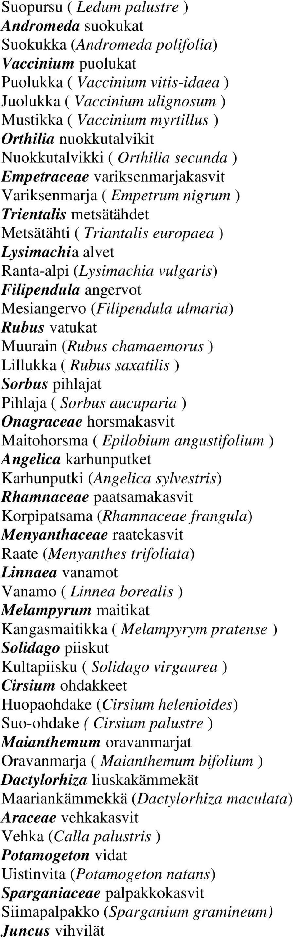 alvet Ranta-alpi (Lysimachia vulgaris) Filipendula angervot Mesiangervo (Filipendula ulmaria) Rubus vatukat Muurain (Rubus chamaemorus ) Lillukka ( Rubus saxatilis ) Sorbus pihlajat Pihlaja ( Sorbus