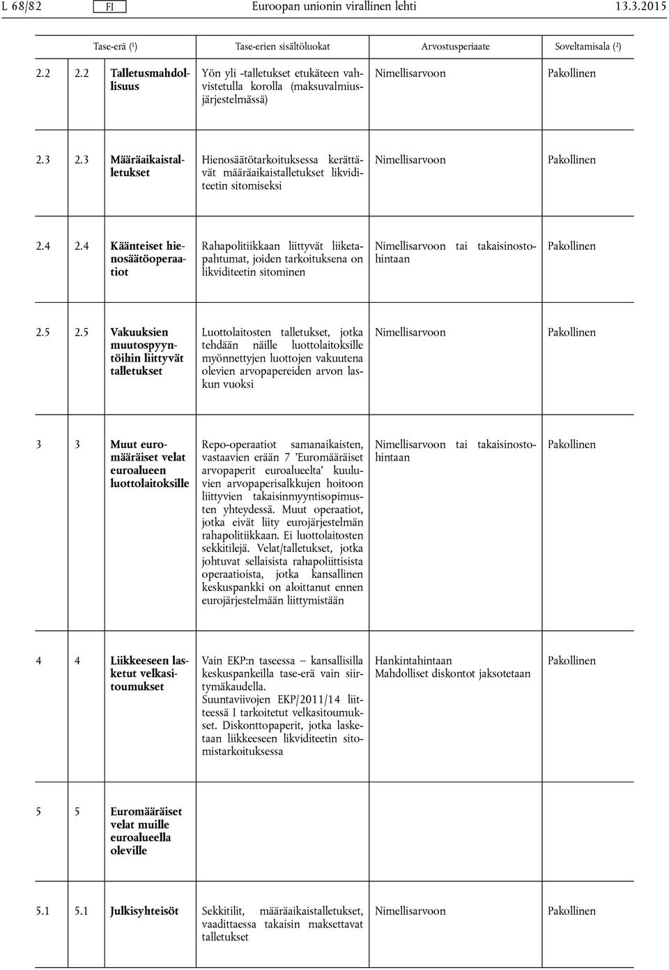 3 Määräaikaistalletukset Hienosäätötarkoituksessa kerättävät määräaikaistalletukset likviditeetin sitomiseksi 2.4 2.