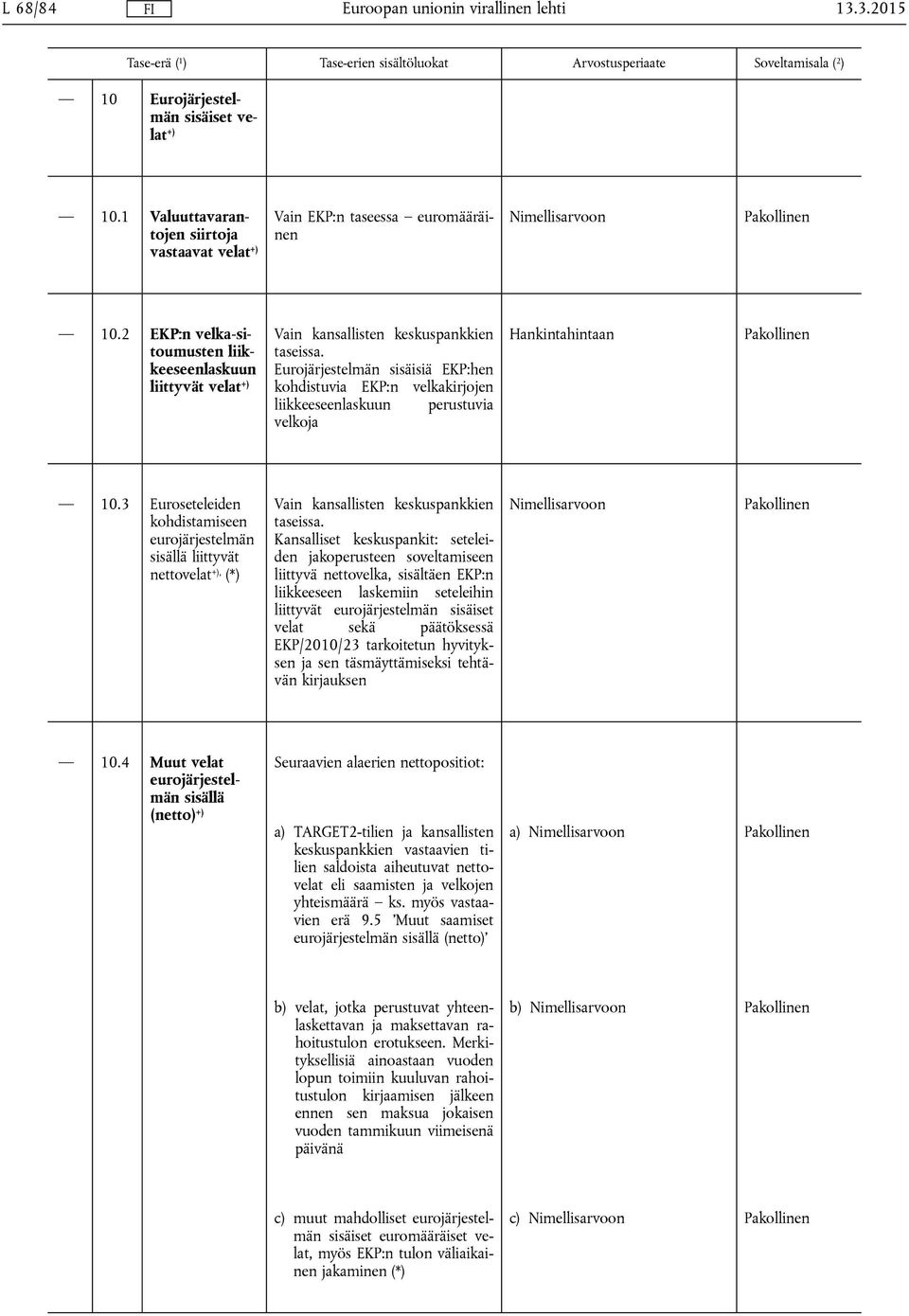 Eurojärjestelmän sisäisiä EKP:hen kohdistuvia EKP:n velkakirjojen liikkeeseenlaskuun perustuvia velkoja Hankintahintaan 10.