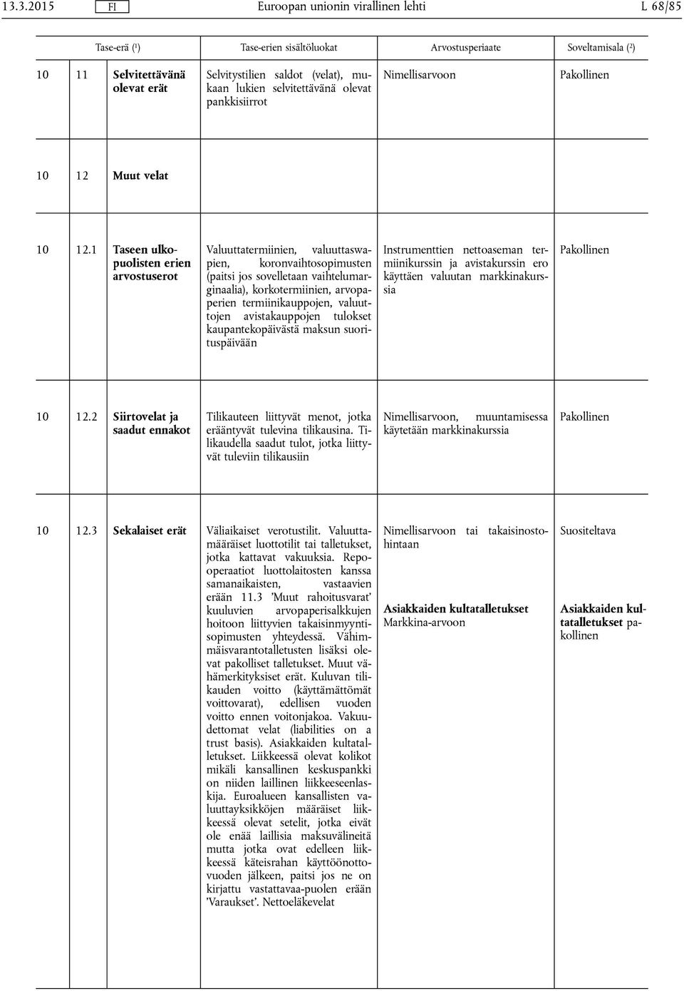 1 Taseen ulkopuolisten erien arvostuserot Valuuttatermiinien, valuuttaswapien, koronvaihtosopimusten (paitsi jos sovelletaan vaihtelumarginaalia), korkotermiinien, arvopaperien termiinikauppojen,