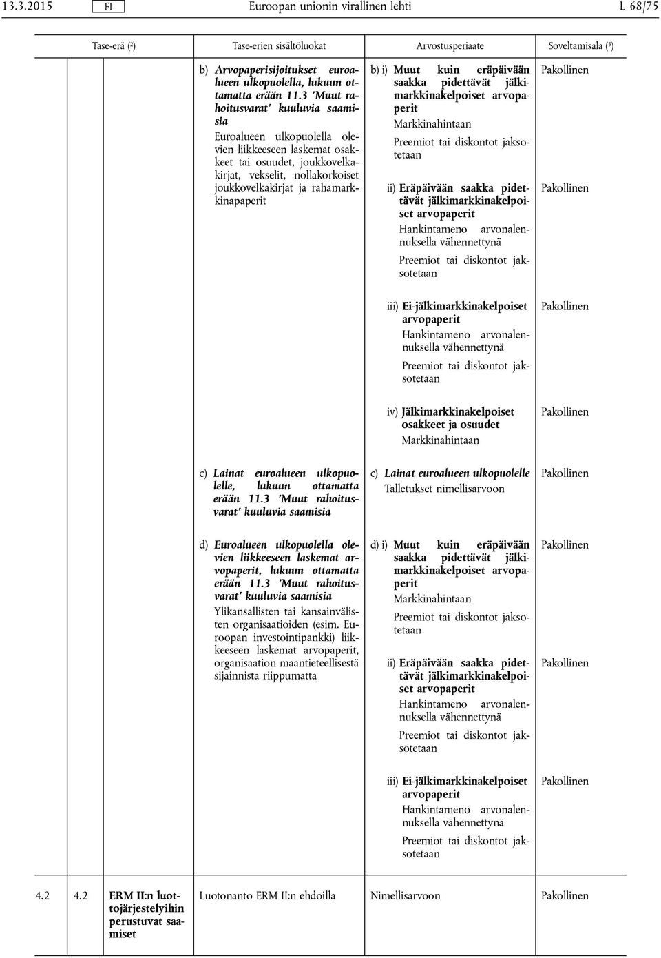 b) i) Muut kuin eräpäivään saakka pidettävät jälkimarkkinakelpoiset Markkinahintaan ii) Eräpäivään saakka pidettävät jälkimarkkinakelpoiset iii) Ei-jälkimarkkinakelpoiset iv) Jälkimarkkinakelpoiset