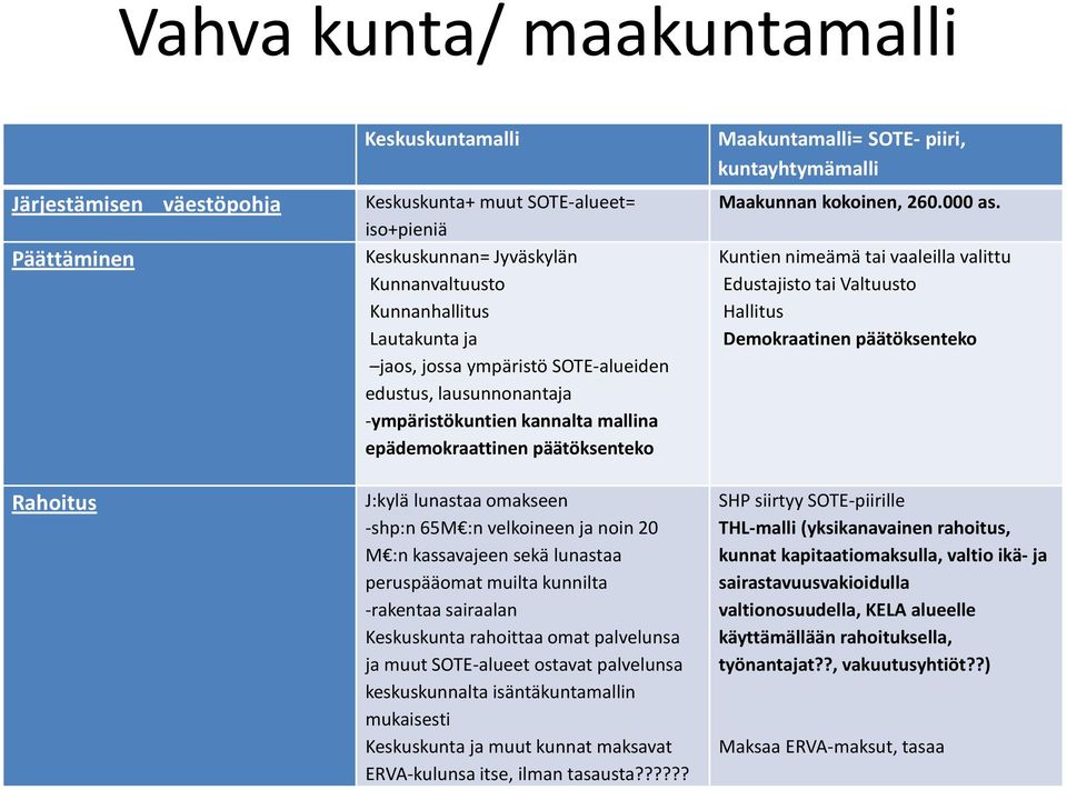 kassavajeen sekä lunastaa peruspääomat muilta kunnilta -rakentaa sairaalan Keskuskunta rahoittaa omat palvelunsa ja muut SOTE-alueet ostavat palvelunsa keskuskunnalta isäntäkuntamallin mukaisesti