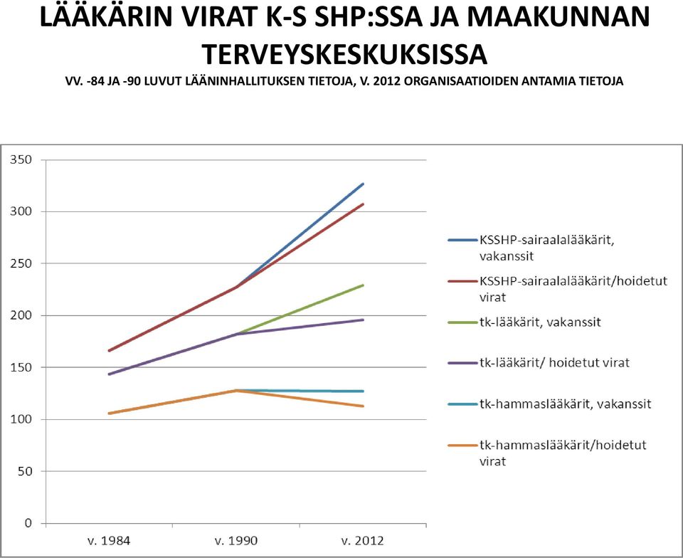 -84 JA -90 LUVUT LÄÄNINHALLITUKSEN