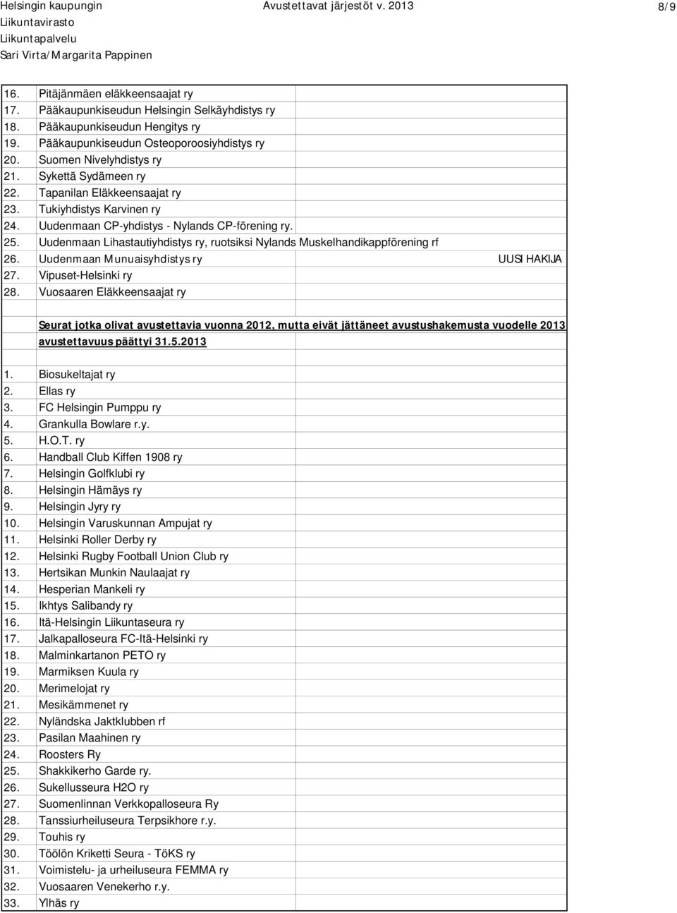 Uudenmaan CP-yhdistys - Nylands CP-förening ry. 25. Uudenmaan Lihastautiyhdistys ry, ruotsiksi Nylands Muskelhandikappförening rf 26. Uudenmaan Munuaisyhdistys ry UUSI HAKIJA 27.