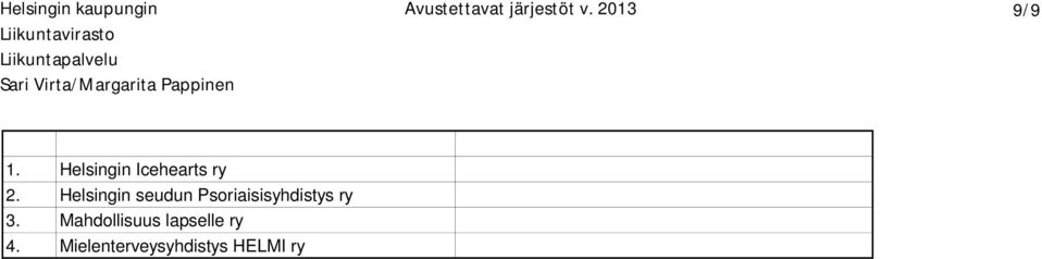 Helsingin seudun Psoriaisisyhdistys ry 3.