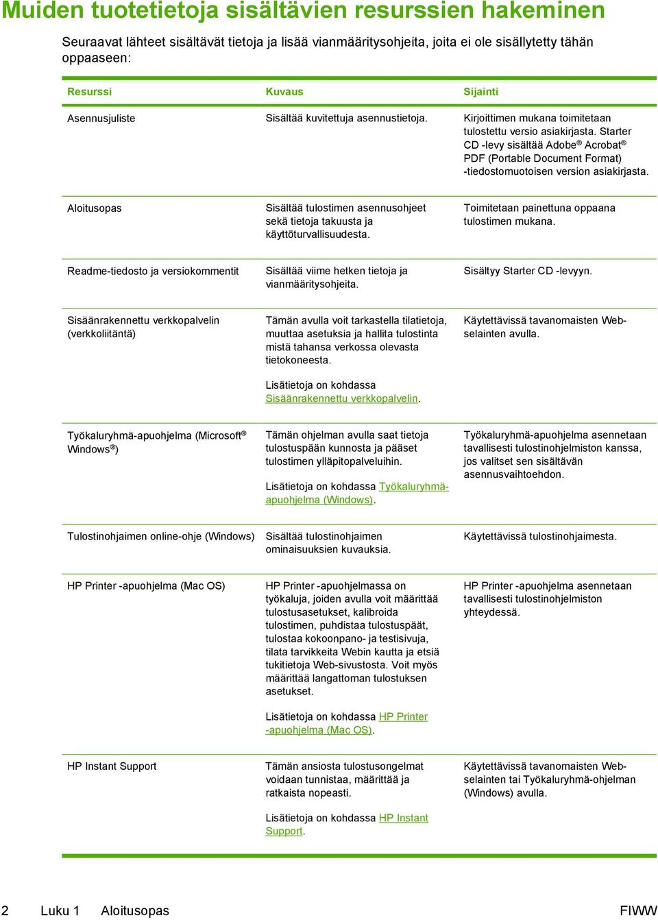 Starter CD -levy sisältää Adobe Acrobat PDF (Portable Document Format) -tiedostomuotoisen version asiakirjasta.