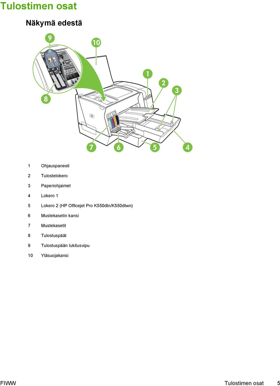 K550dtn/K550dtwn) 6 Mustekasetin kansi 7 Mustekasetit 8