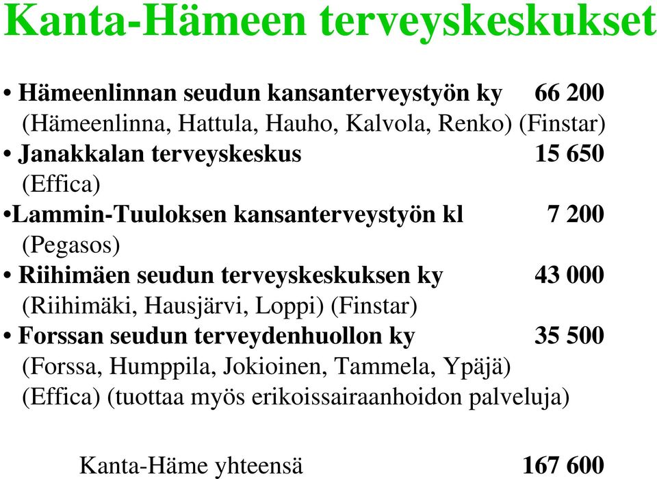 Riihimäen seudun terveyskeskuksen ky 43 000 (Riihimäki, Hausjärvi, Loppi) (Finstar) Forssan seudun terveydenhuollon ky