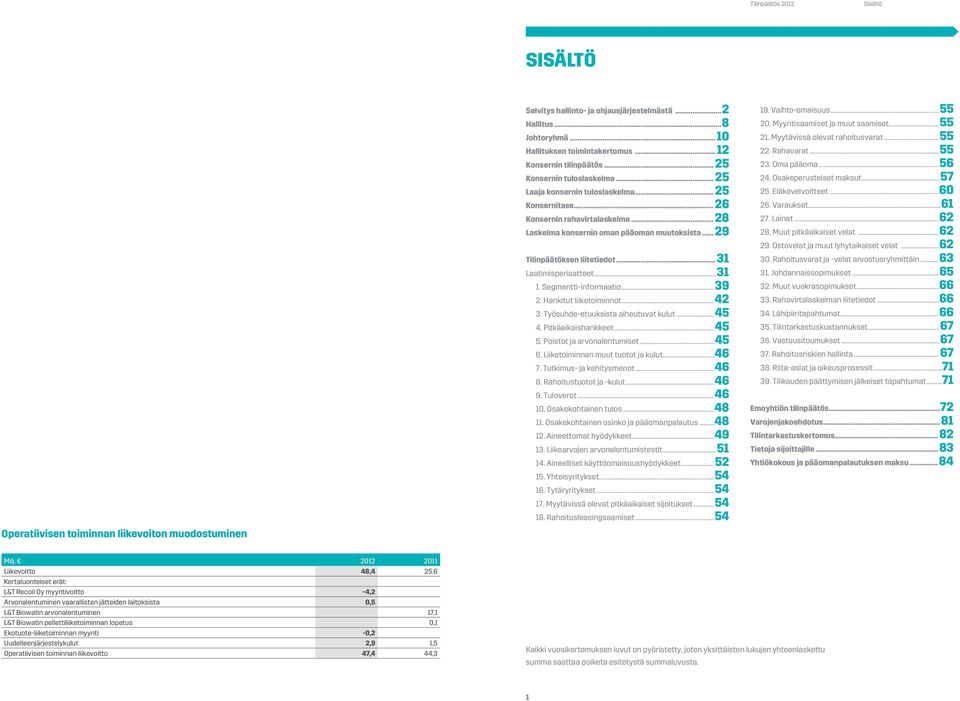 ..31 Laatimisperiaatteet...31 1. Segmentti-informaatio...39 2. Hankitut liiketoiminnot...42 3. Työsuhde-etuuksista aiheutuvat kulut...45 4. Pitkäaikaishankkeet...45 5. Poistot ja arvonalentumiset.