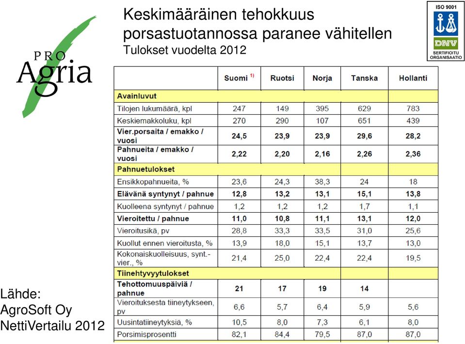 Keskimääräinen tehokkuus