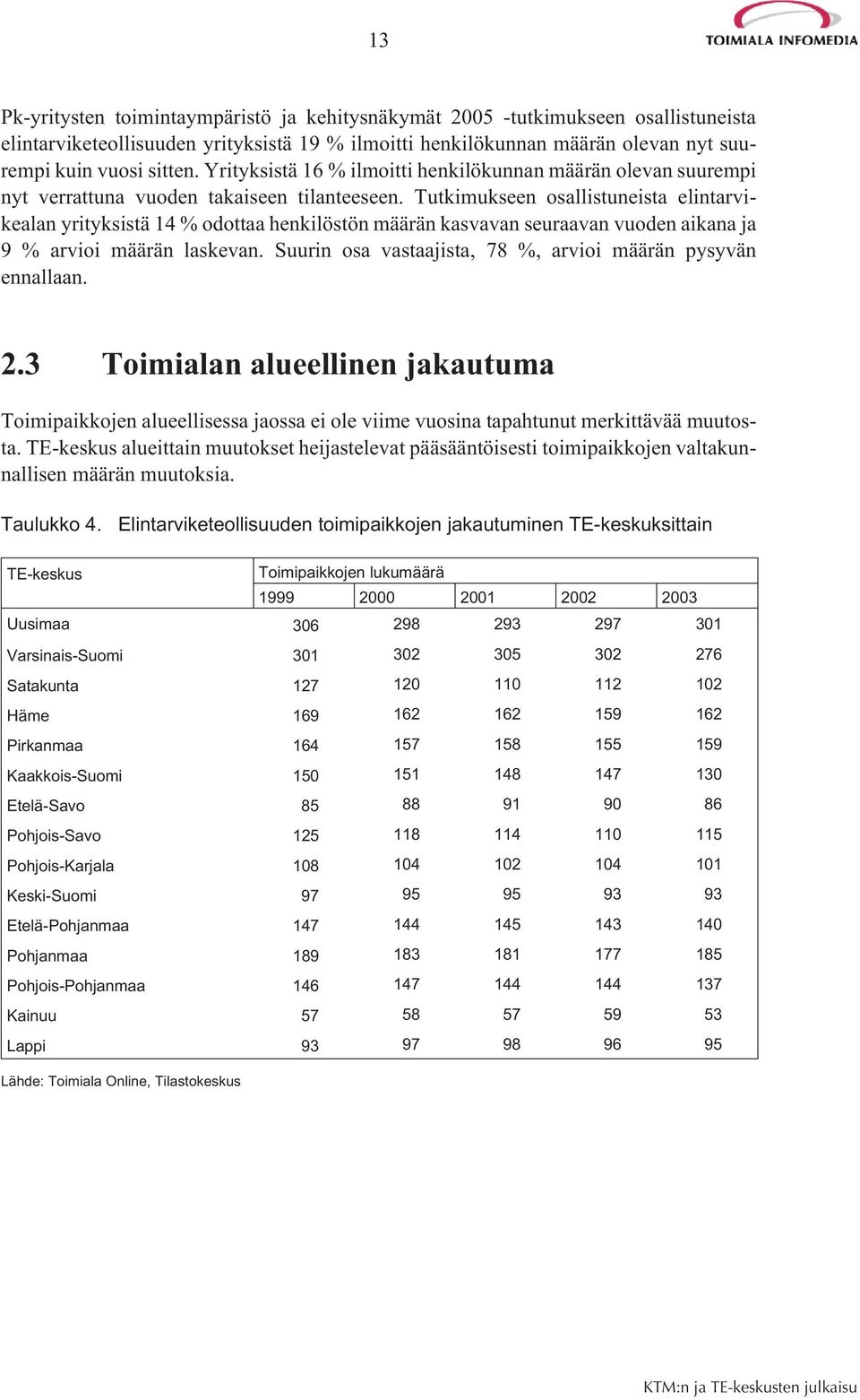 Tutkimukseen osallistuneista elintarvikealan yrityksistä 14 % odottaa henkilöstön määrän kasvavan seuraavan vuoden aikana ja 9 % arvioi määrän laskevan.