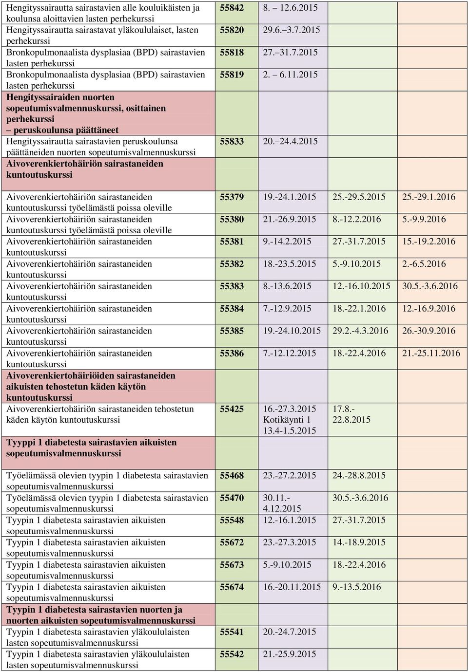 aikuisten tehostetun käden käytön tehostetun käden käytön Tyyppi 1 diabetesta sairastavien aikuisten Työelämässä olevien tyypin 1 diabetesta sairastavien Työelämässä olevien tyypin 1 diabetesta