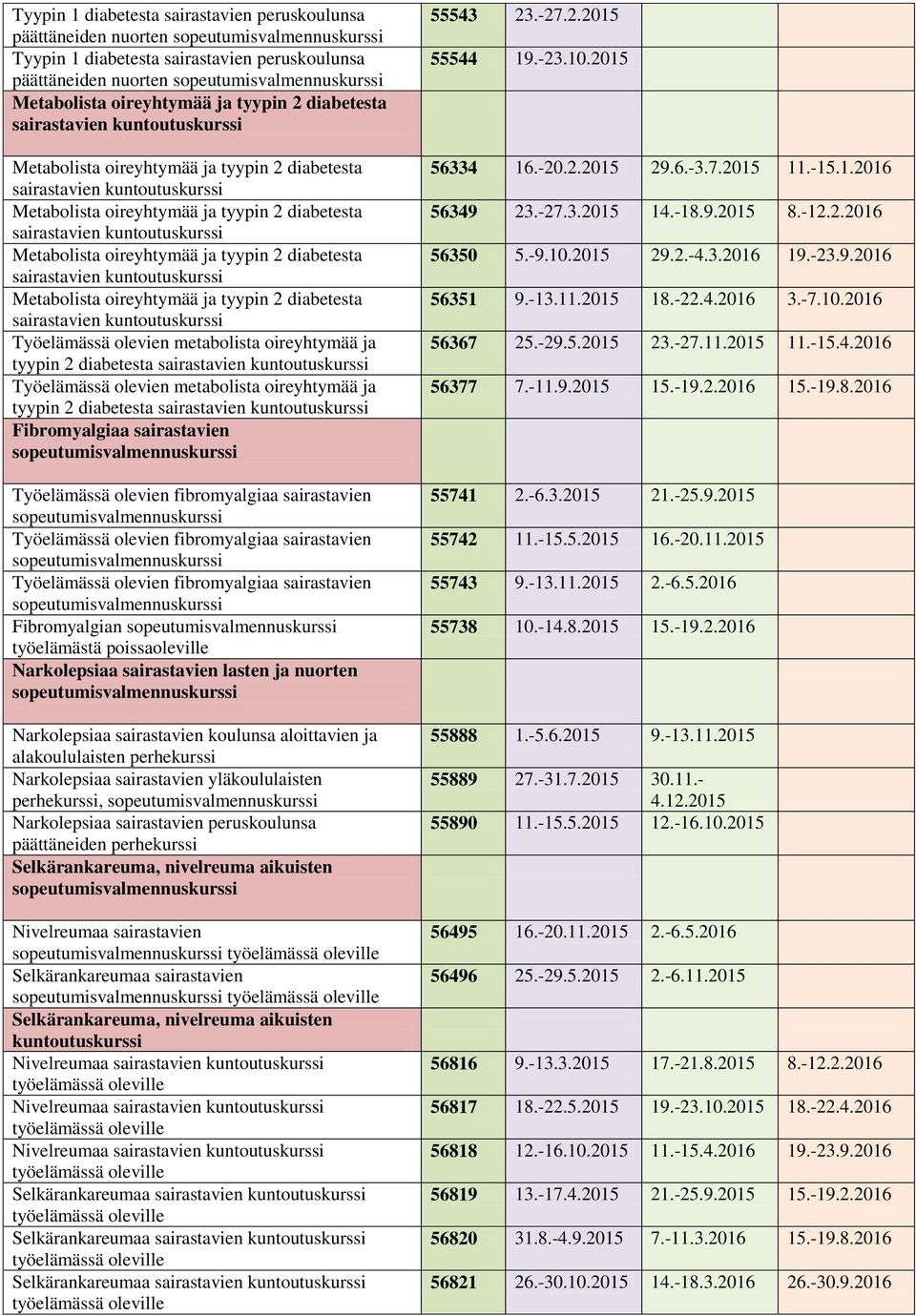 Työelämässä olevien fibromyalgiaa sairastavien Työelämässä olevien fibromyalgiaa sairastavien Työelämässä olevien fibromyalgiaa sairastavien Fibromyalgian työelämästä poissaoleville Narkolepsiaa