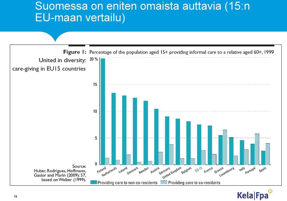 auttavia (15:n