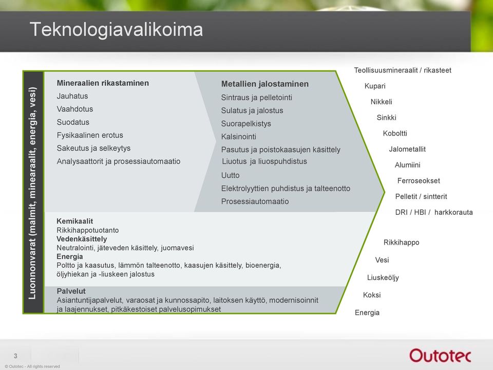 puhdistus ja talteenotto Prosessiautomaatio Kemikaalit Rikkihappotuotanto Vedenkäsittely Neutralointi, jäteveden käsittely, juomavesi Energia Poltto ja kaasutus, lämmön talteenotto, kaasujen