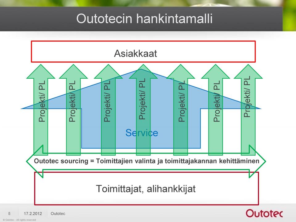 Service Outotec sourcing = Toimittajien valinta ja