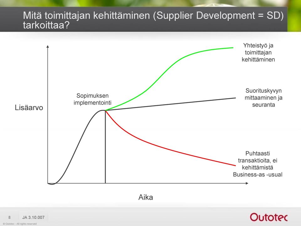 Yhteistyö ja toimittajan kehittäminen Lisäarvo Sopimuksen