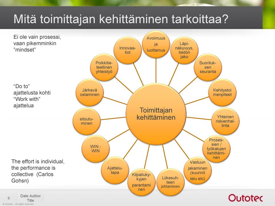 Suorituksen seuranta Do to ajattelusta kohti Work with ajattelua Järkevä ostaminen sitoutuminen Toimittajan kehittäminen Kehitystoi menpiteet