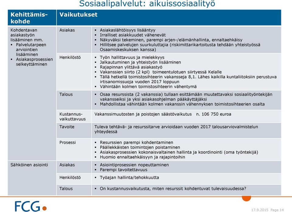 tekeminen, parempi arjen-/elämänhallinta, ennaltaehkäisy Hillitsee palvelujen suurkuluttajia (riskimittarikartoitusta tehdään yhteistyössä Osaamiskeskuksen kanssa) Henkilöstö Työn hallittavuus ja