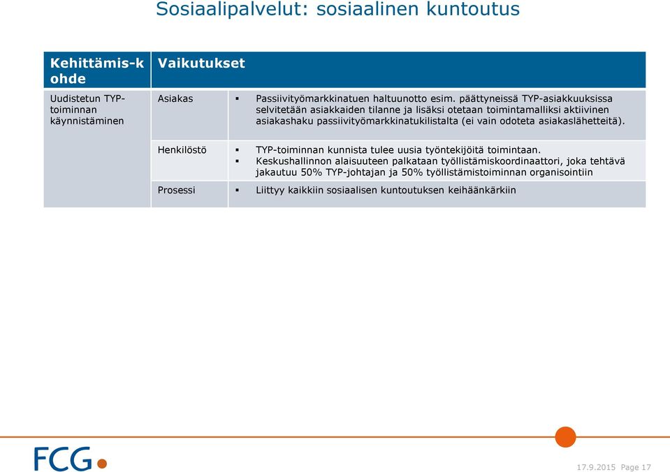 odoteta asiakaslähetteitä). Henkilöstö TYP-toiminnan kunnista tulee uusia työntekijöitä toimintaan.