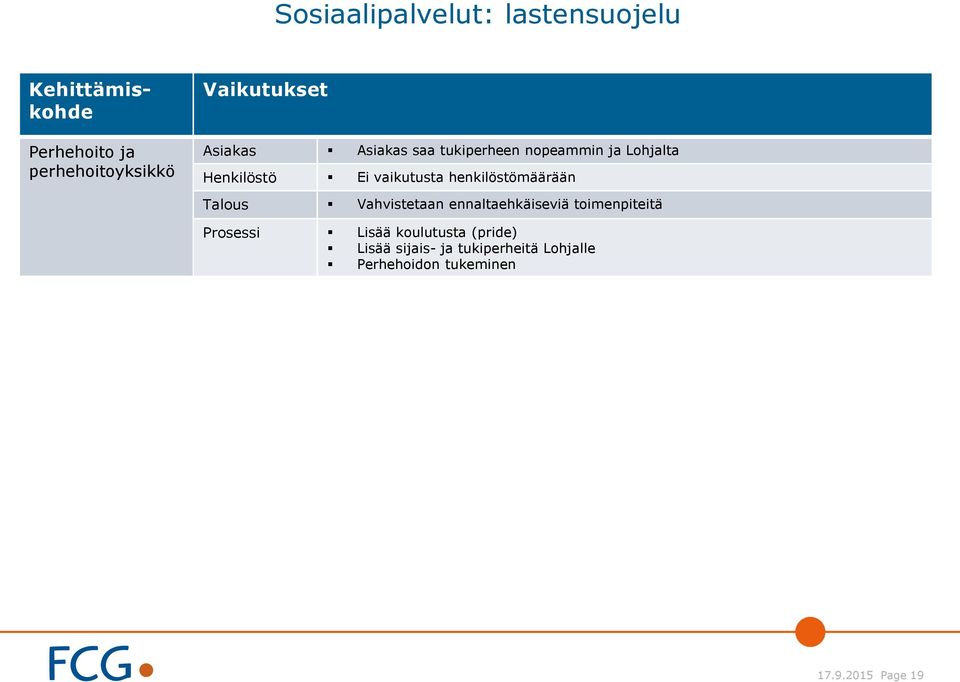 vaikutusta henkilöstömäärään Talous Vahvistetaan ennaltaehkäiseviä toimenpiteitä