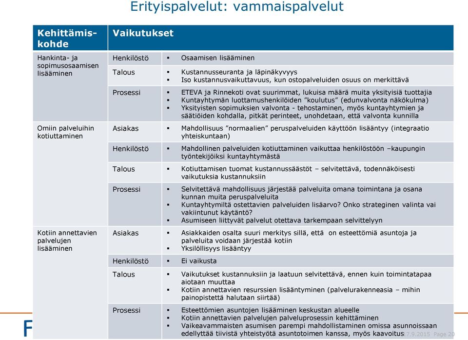 tuottajia Kuntayhtymän luottamushenkilöiden koulutus (edunvalvonta näkökulma) Yksityisten sopimuksien valvonta - tehostaminen, myös kuntayhtymien ja säätiöiden kohdalla, pitkät perinteet, unohdetaan,