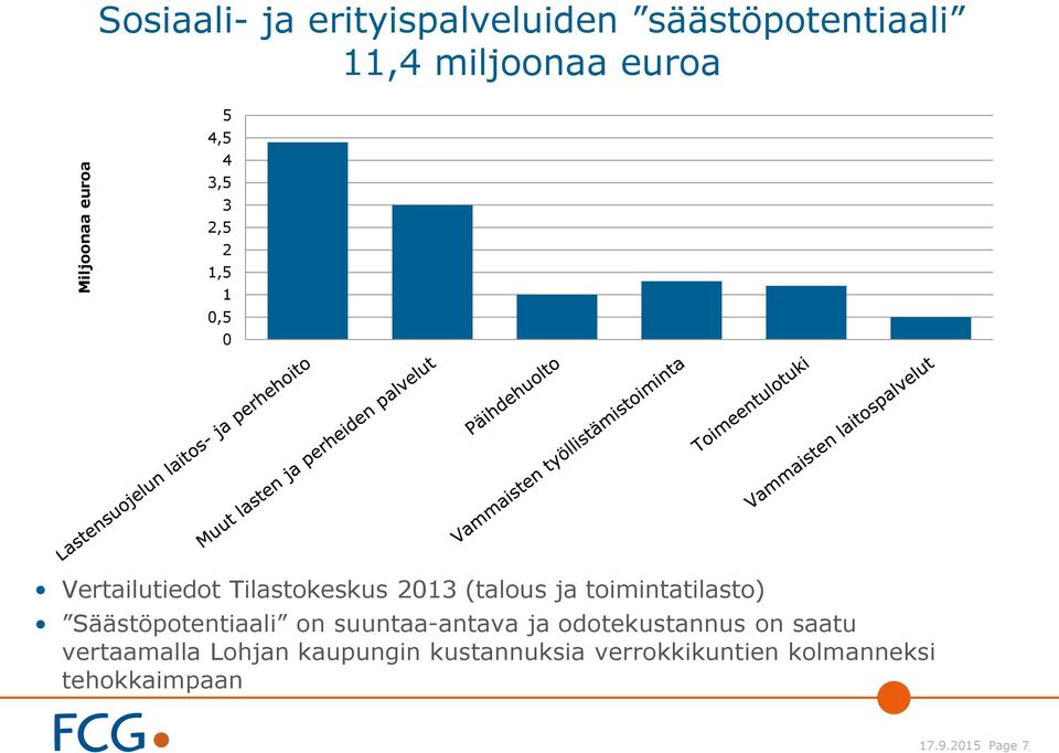 toimintatilasto) Säästöpotentiaali on suuntaa-antava ja odotekustannus on saatu