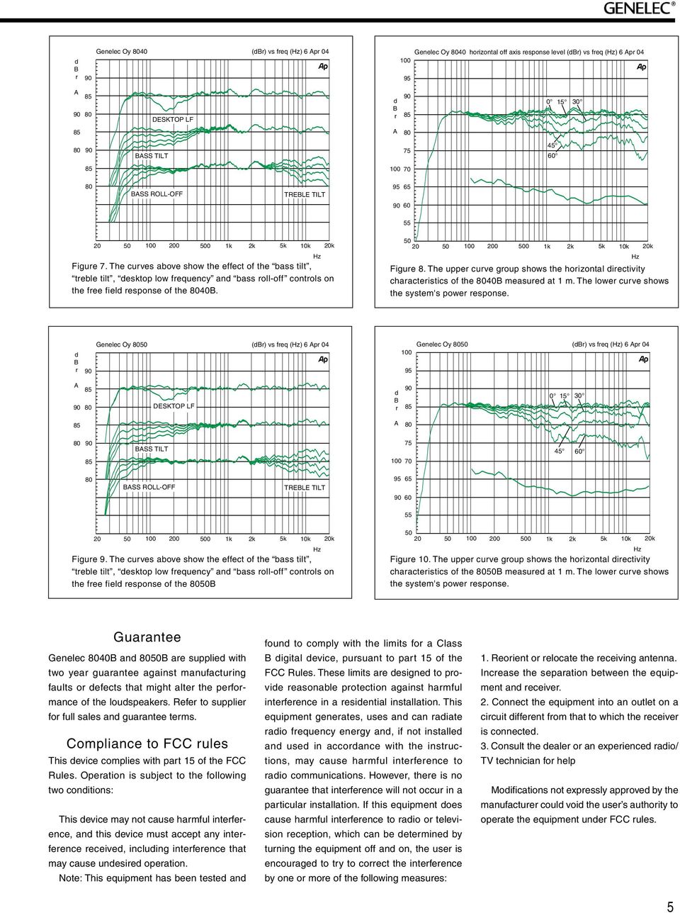 The uppe cuve goup shows the hoizontal diectivity chaacteistics of the 40 measued at 1 m. The lowe cuve shows the system's powe esponse.