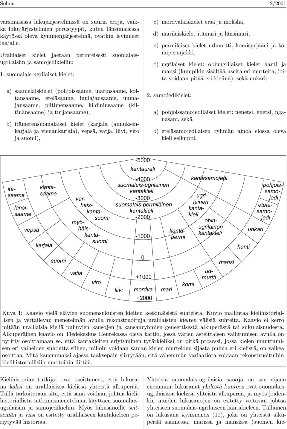 suomalais-ugrilaist kilt: a) saamlaiskilt (pohjoissaam, inarinsaam, koltansaam, tläsaam, luulajansaam, uumajansaam, piitimnsaam, kildininsaam (kiltinänsaam) ja turjansaam), b) itämrnsuomalaist kilt