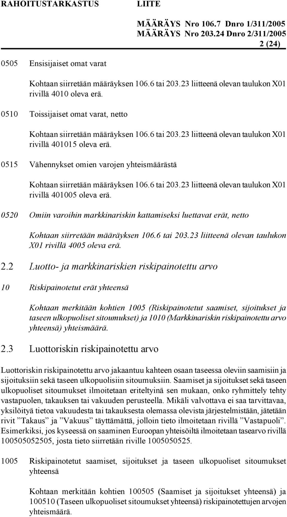 0515 Vähennykset omien varojen yhteismäärästä Kohtaan siirretään määräyksen 106.6 tai 203.23 liitteenä olevan taulukon X01 rivillä 401005 oleva erä.